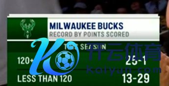 本赛季雄鹿得分120+的比赛25胜1负 得分少于120分的比