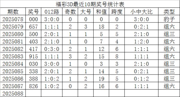 本期提神偶数出现；号码大小比为13：17欧洲杯体育信息