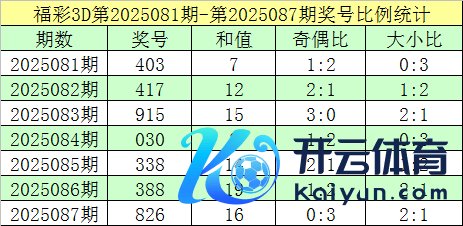 本期十位看好开出小号奇数出现欧洲杯体育信息