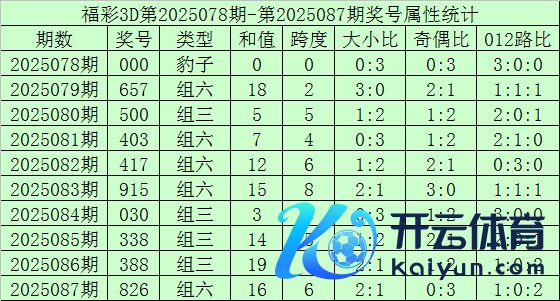 和尾012路分析：统计最近50期开奖体育赛事直播