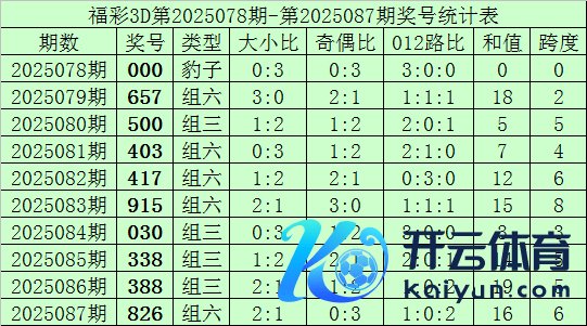012路比为1:0:2体育赛事直播