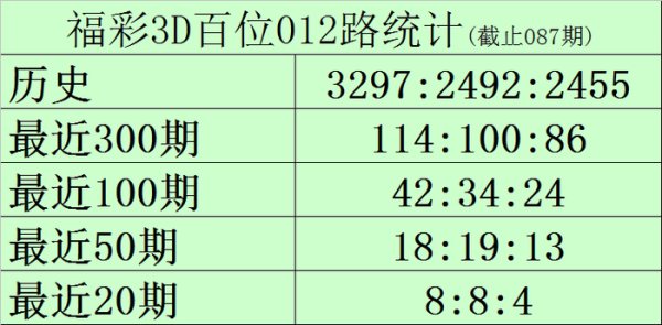 当今0路号码遗漏1期体育集锦