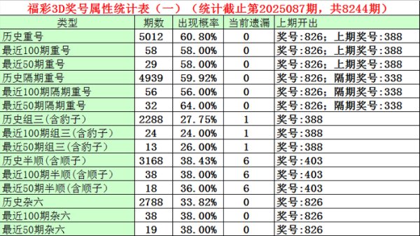 本期瞻望隔期号陆续出号体育录像/图片