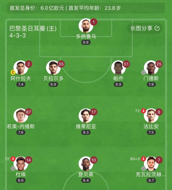 登贝莱27岁已是“老登”级别体育赛事直播