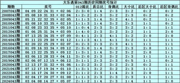后区为出一大一小奖号体育赛事直播