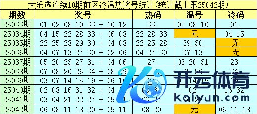 前区最近三期解冻6个冷码欧洲杯体育信息