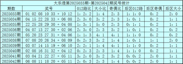 该位0号码遗漏2期再出欧洲杯体育信息