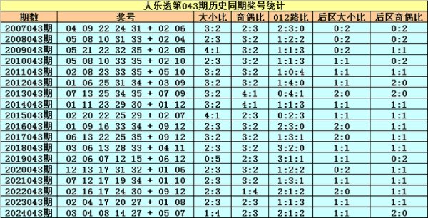 后区奖号大小比为1:1体育赛事直播