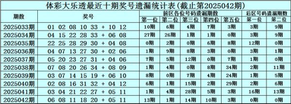 遗漏4-10期的号码为温码体育录像/图片