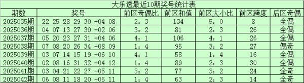 小 号龙头出现比例较低体育录像/图片