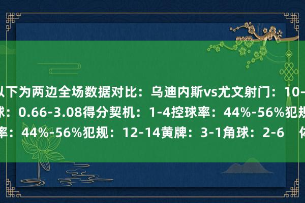 以下为两边全场数据对比：乌迪内斯vs尤文射门：10-22射正