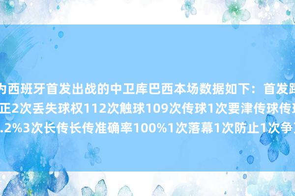 为西班牙首发出战的中卫库巴西本场数据如下：首发踢满全场1次射